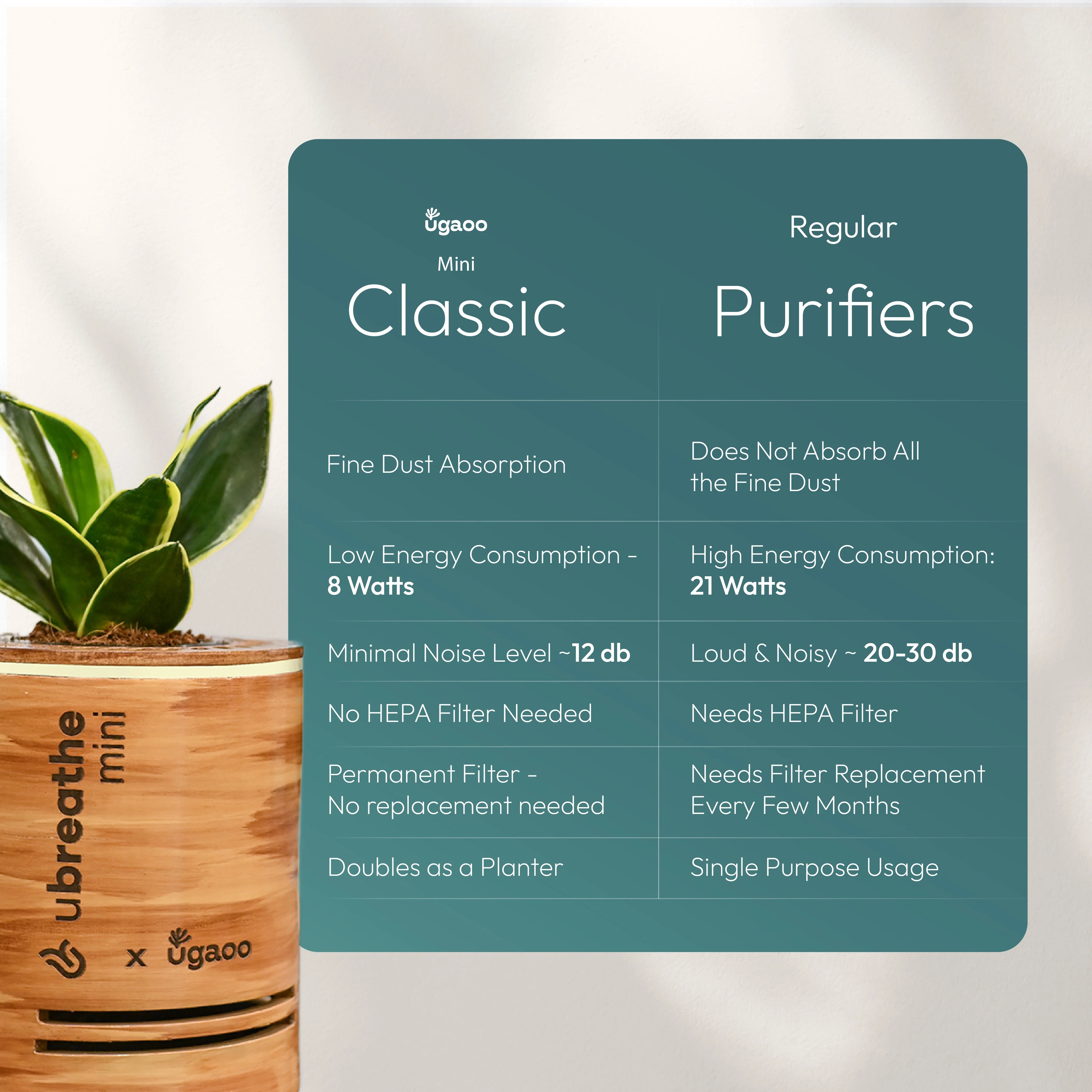 Mini Classic - Air Purifier for Home - Image 7
