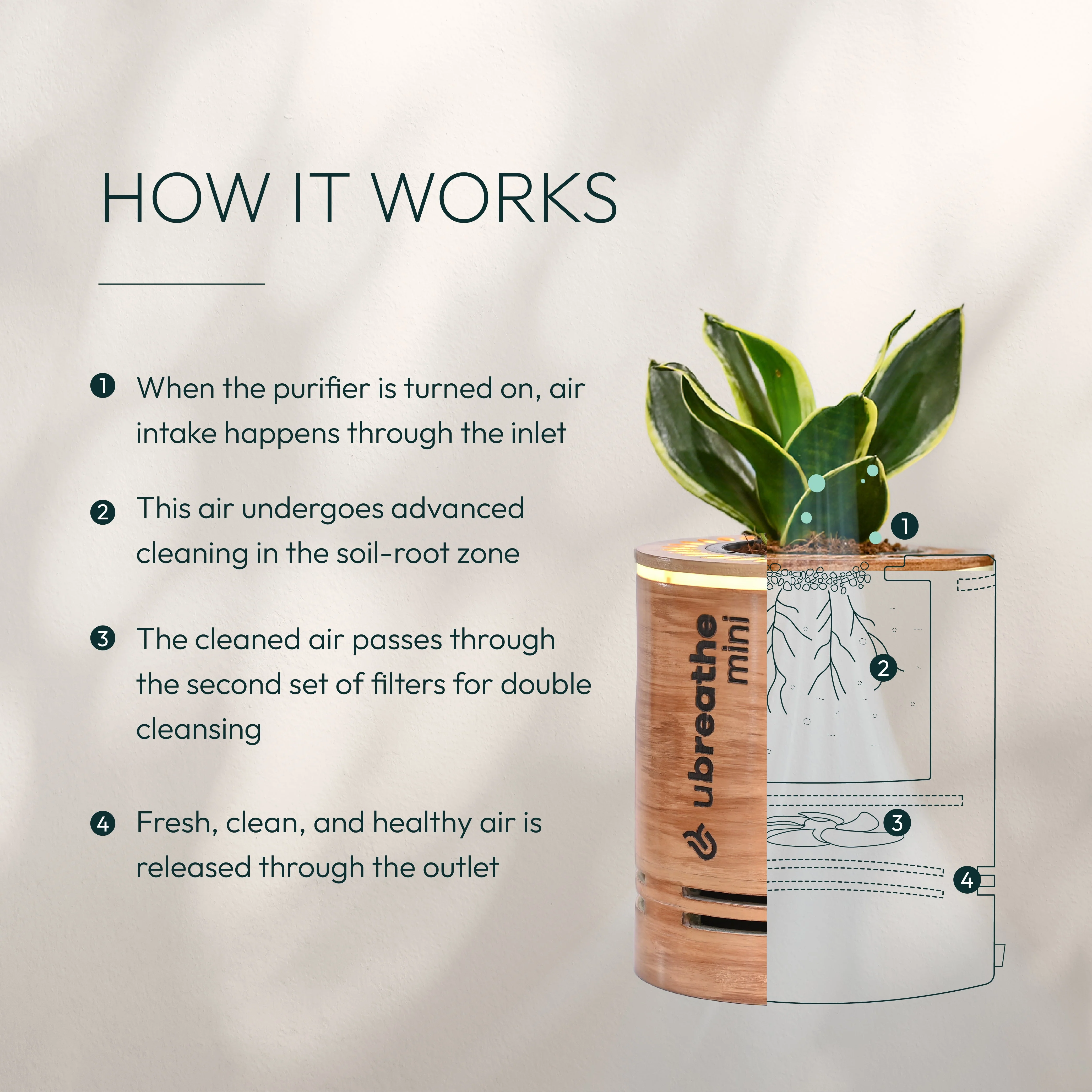 Mini Classic - Air Purifier for Home - Image 8
