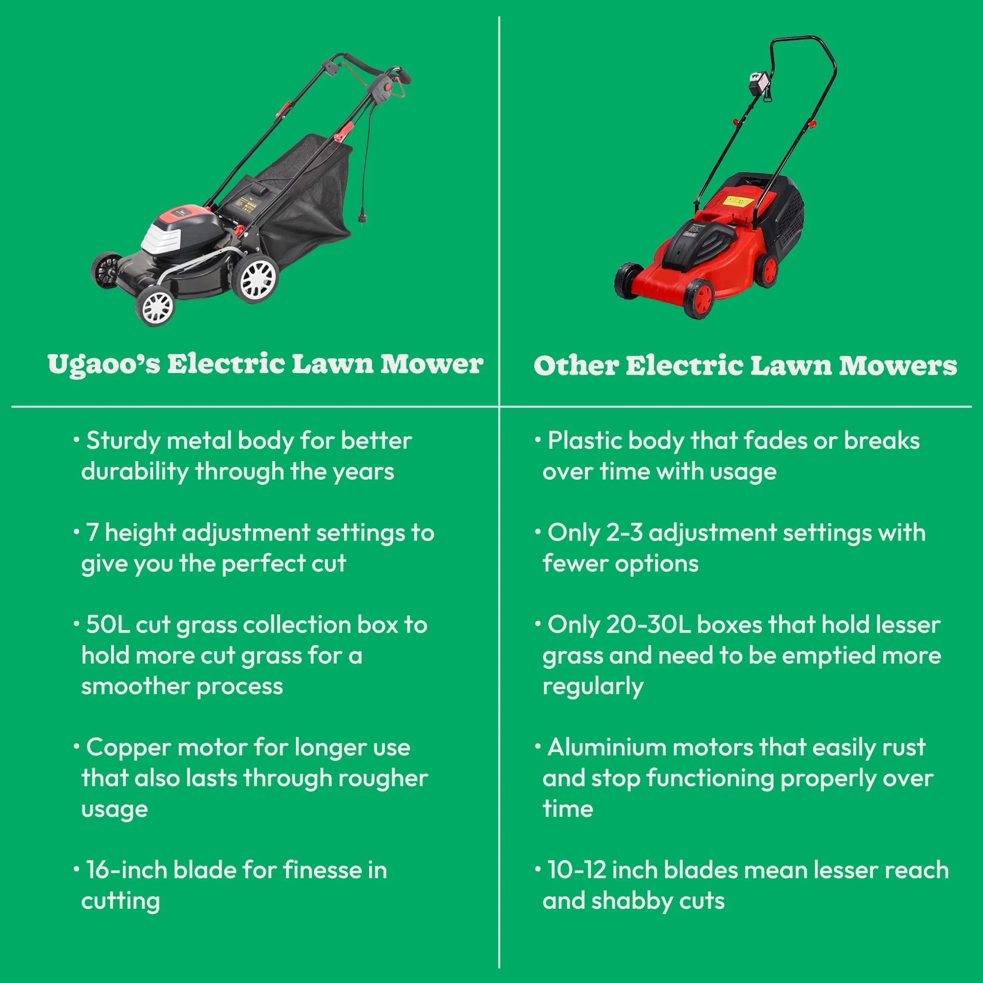 Electric Lawn Mower 1600 Watt (Steel Body) - Image 10