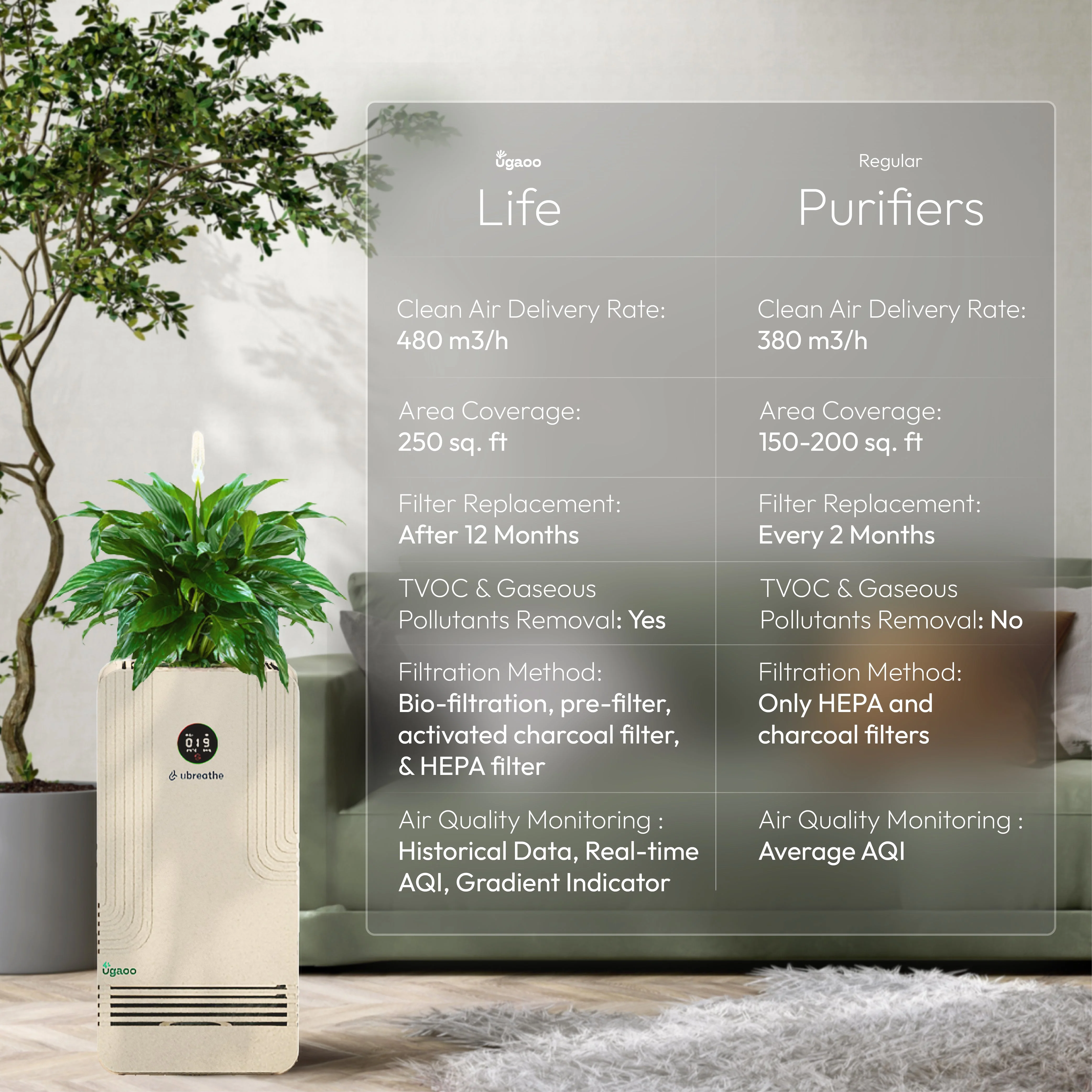 Smart Life - Indoor Air Purifier - Image 3